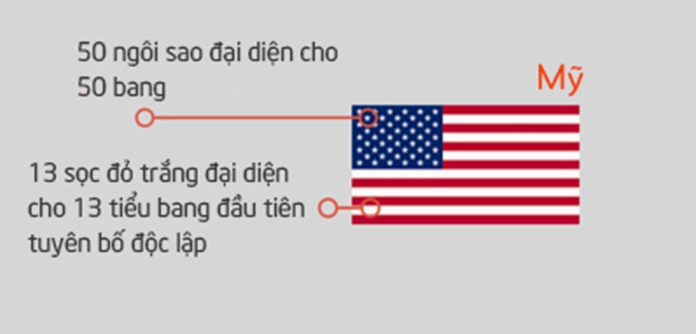 50-ngoi-sao-tren-quoc-ky-my-y-nghia-sau-sac-va-lich-su_456