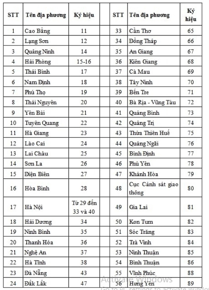 78-tinh-nao-giai-ma-bien-so-xe-78-ay-u-nhat-nam-2026_435