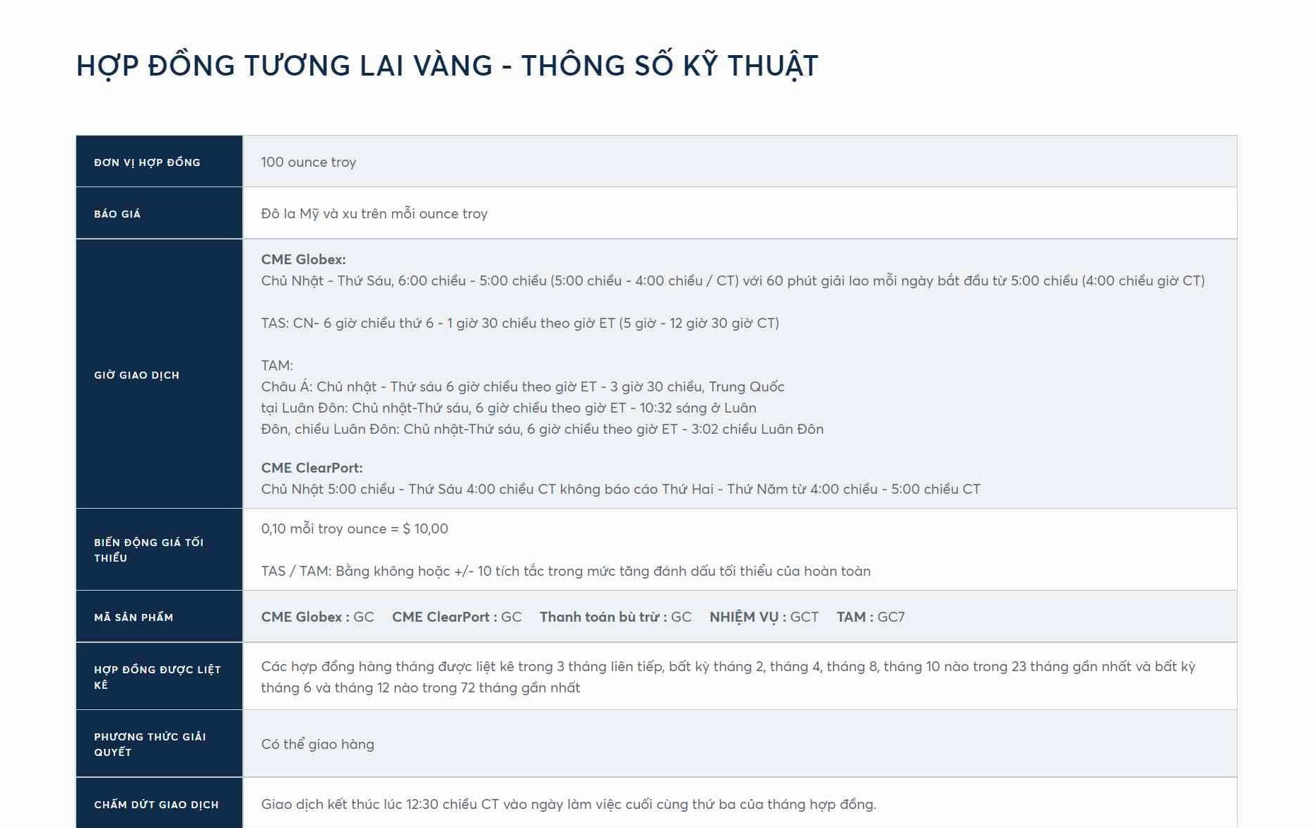 Đặc điểm hợp đồng vàng tương lai