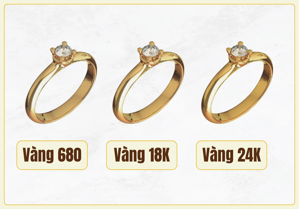 Đặc điểm vàng 680