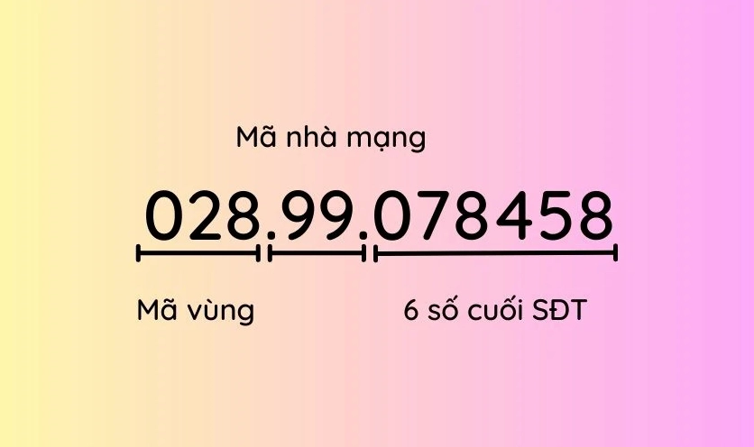 Đầu số 028 là mã vùng của TP. Hồ Chí Minh