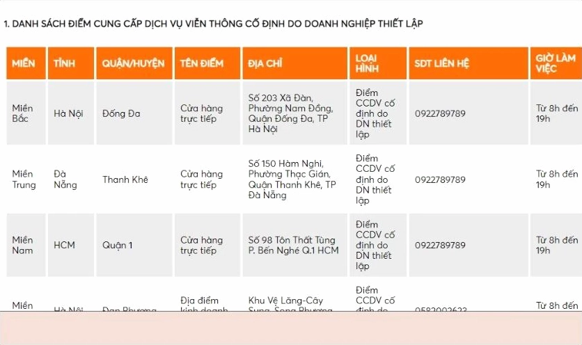 Đầu số 058 là mạng gì