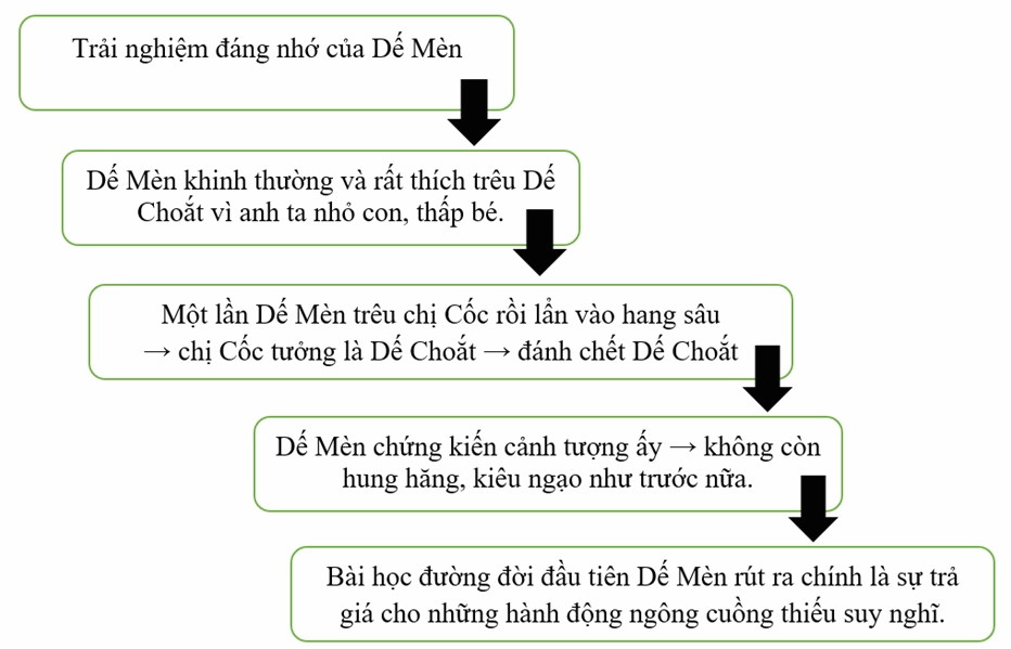 Bài học về lòng nhân ái