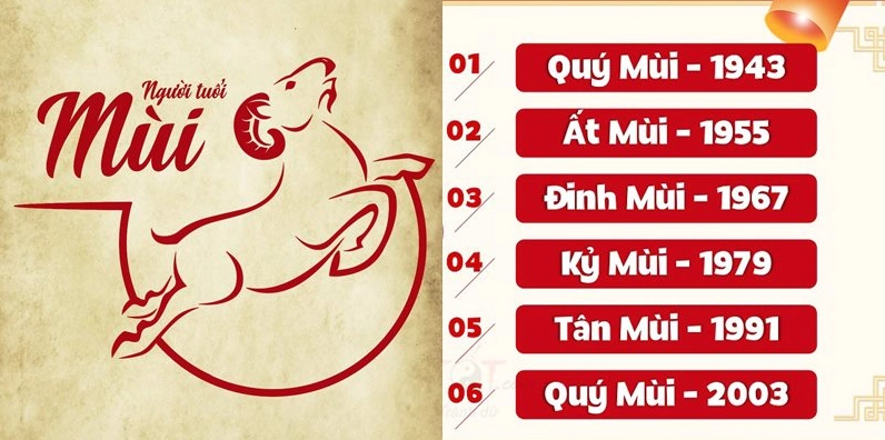 Bàn làm việc tuổi Mùi