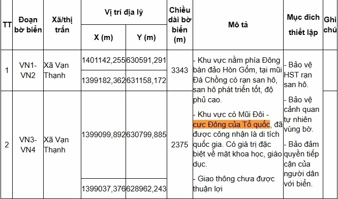 Bản đồ các điểm cực của Việt Nam