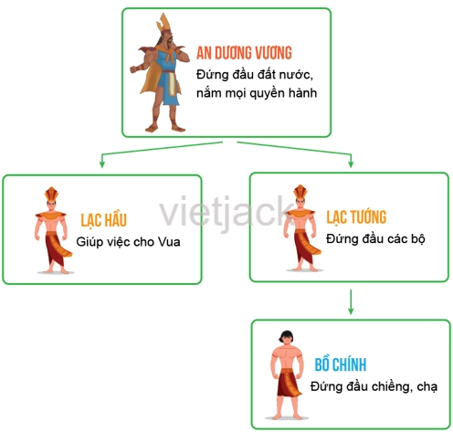Bản đồ Việt Nam thời Âu Lạc