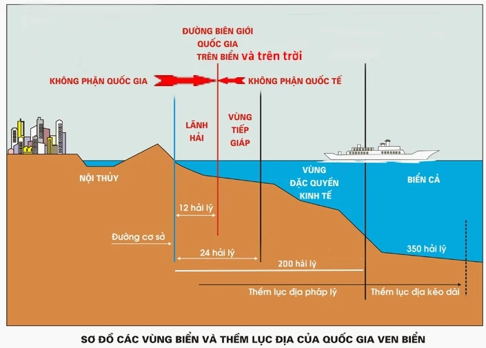 Bản đồ vùng biển Việt Nam