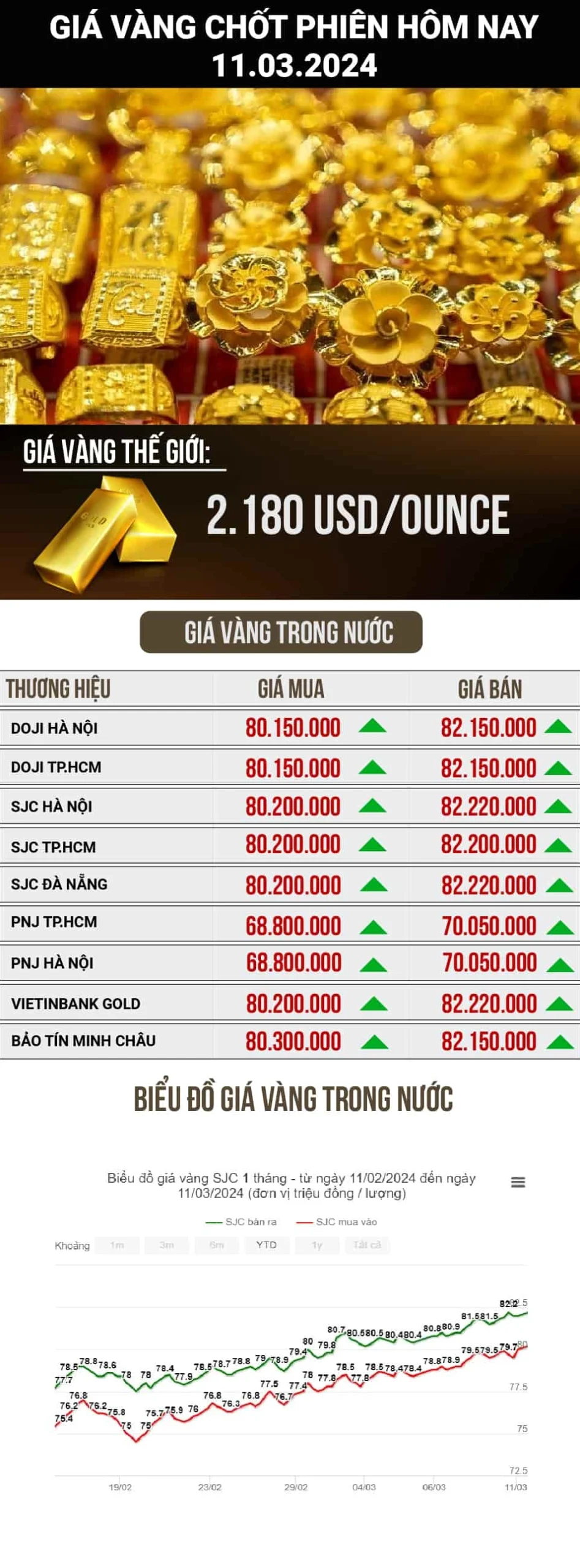 Bảng giá vàng 9999 Kim Tôn hôm nay