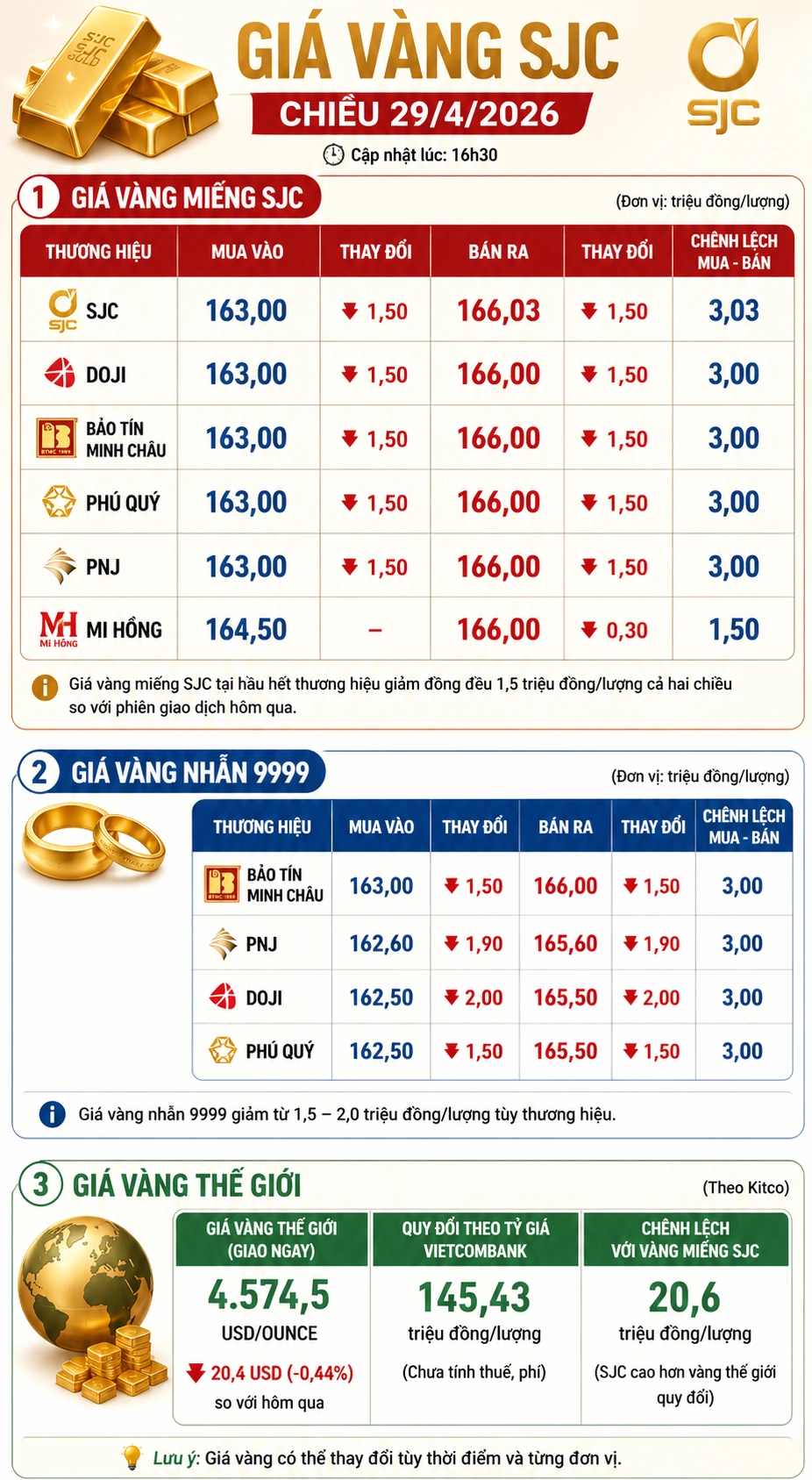 bang-gia-vang-doji-2026-cap-nhat-lien-tuc-phan-tich-chuyen-s_328