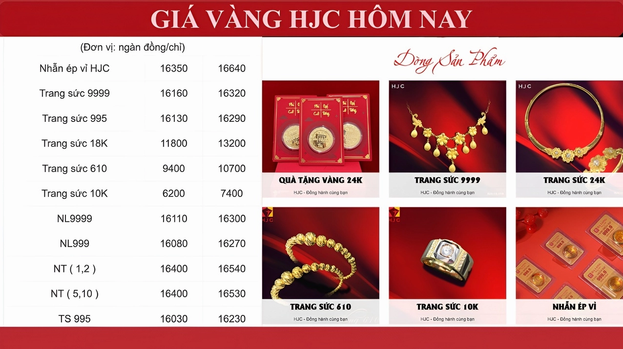 Bảng giá vàng HJC cập nhật theo ngày