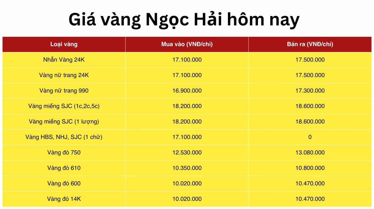 Bảng giá vàng Ngọc Hải cập nhật chi tiết