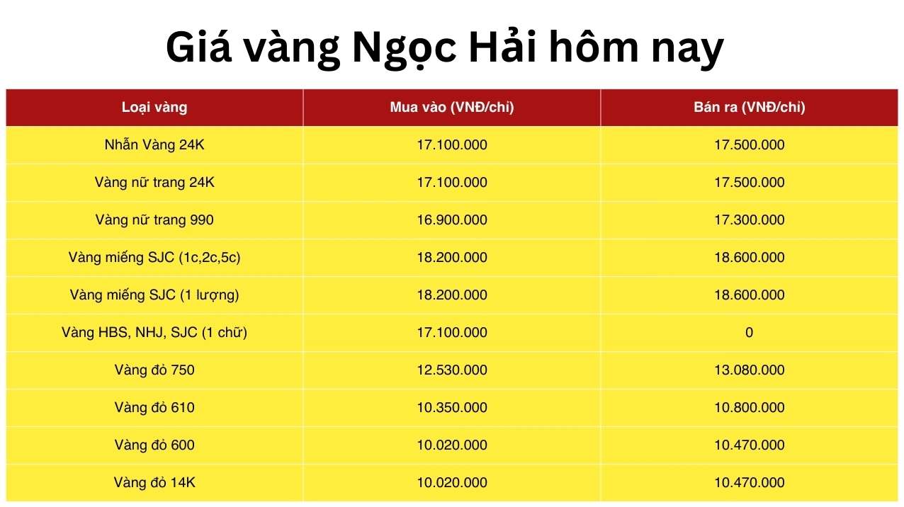 Bảng giá vàng Ngọc Hải cập nhật