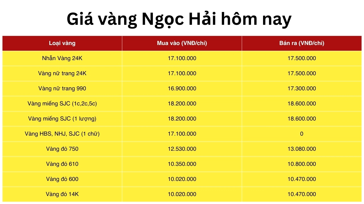 Bảng giá vàng Ngọc Hải Mỹ Tho cập nhật