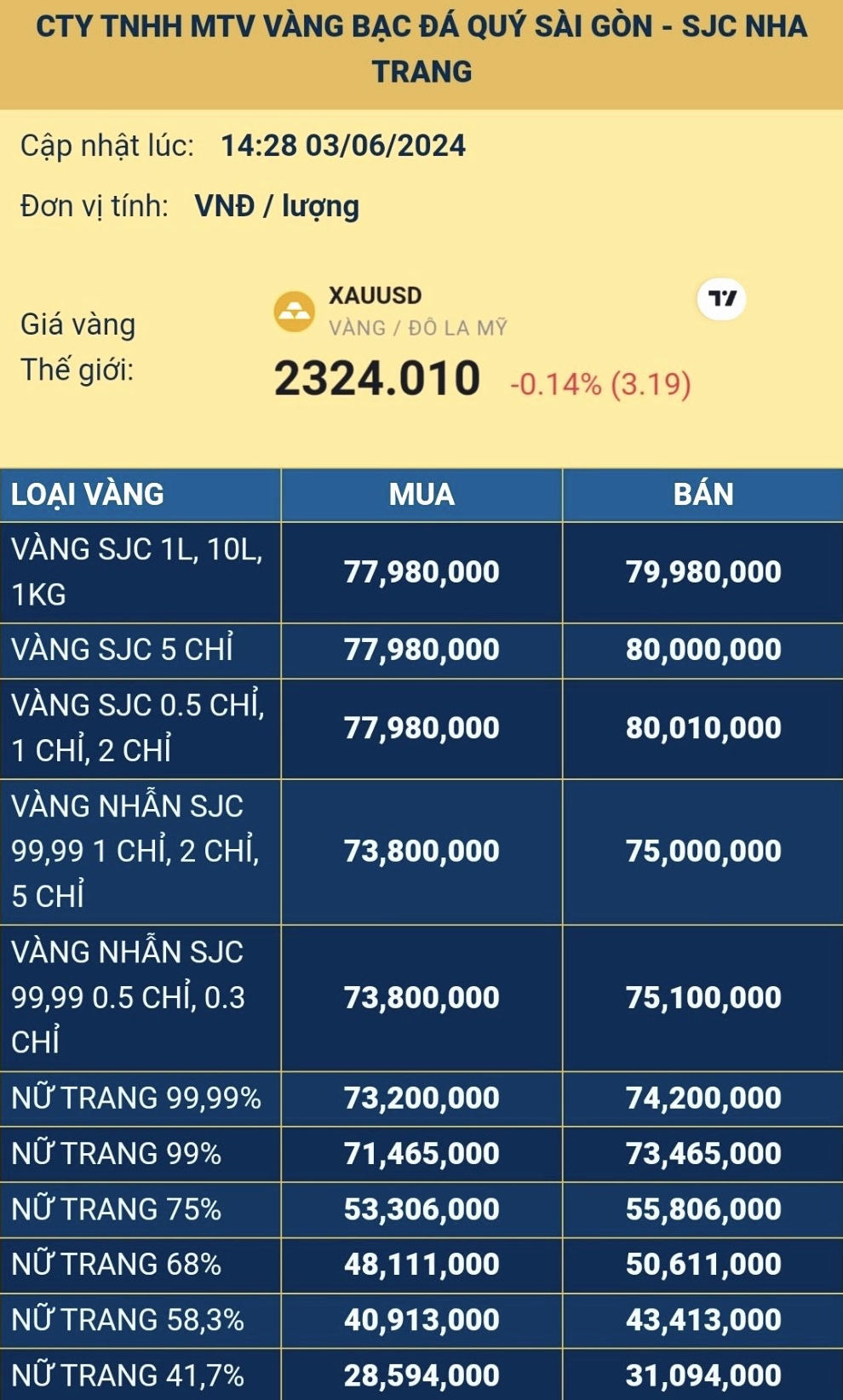 Bảng giá vàng SJC tại một chi nhánh ở Nha Trang