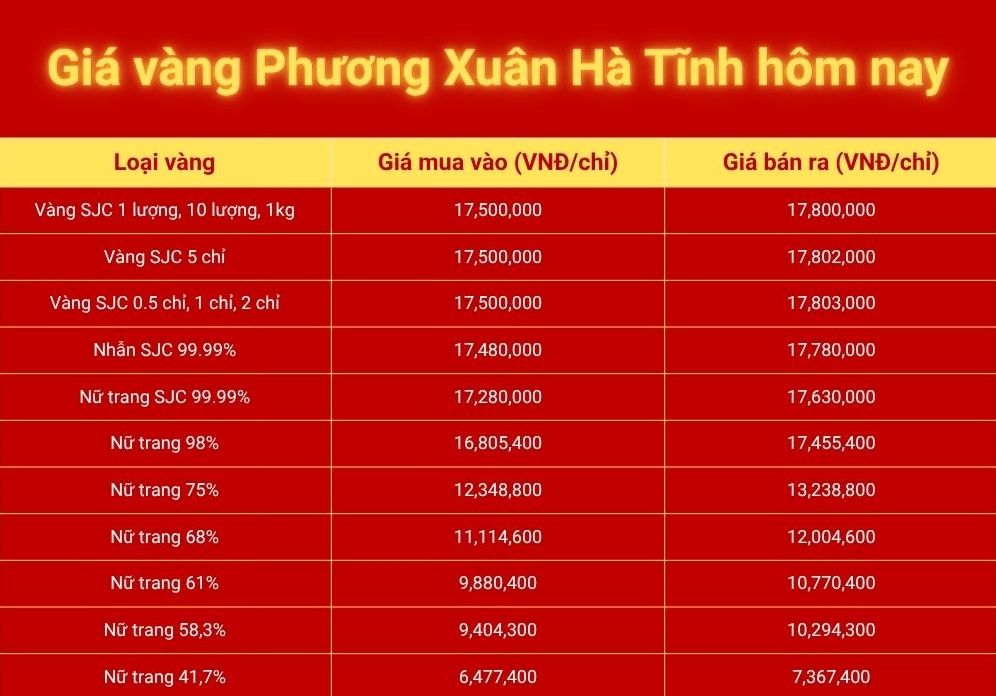 Bảng giá vàng tại Hà Tĩnh hôm nay