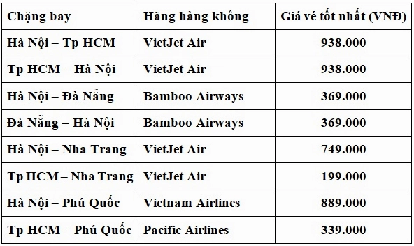 Bảng giá vé máy bay nội địa