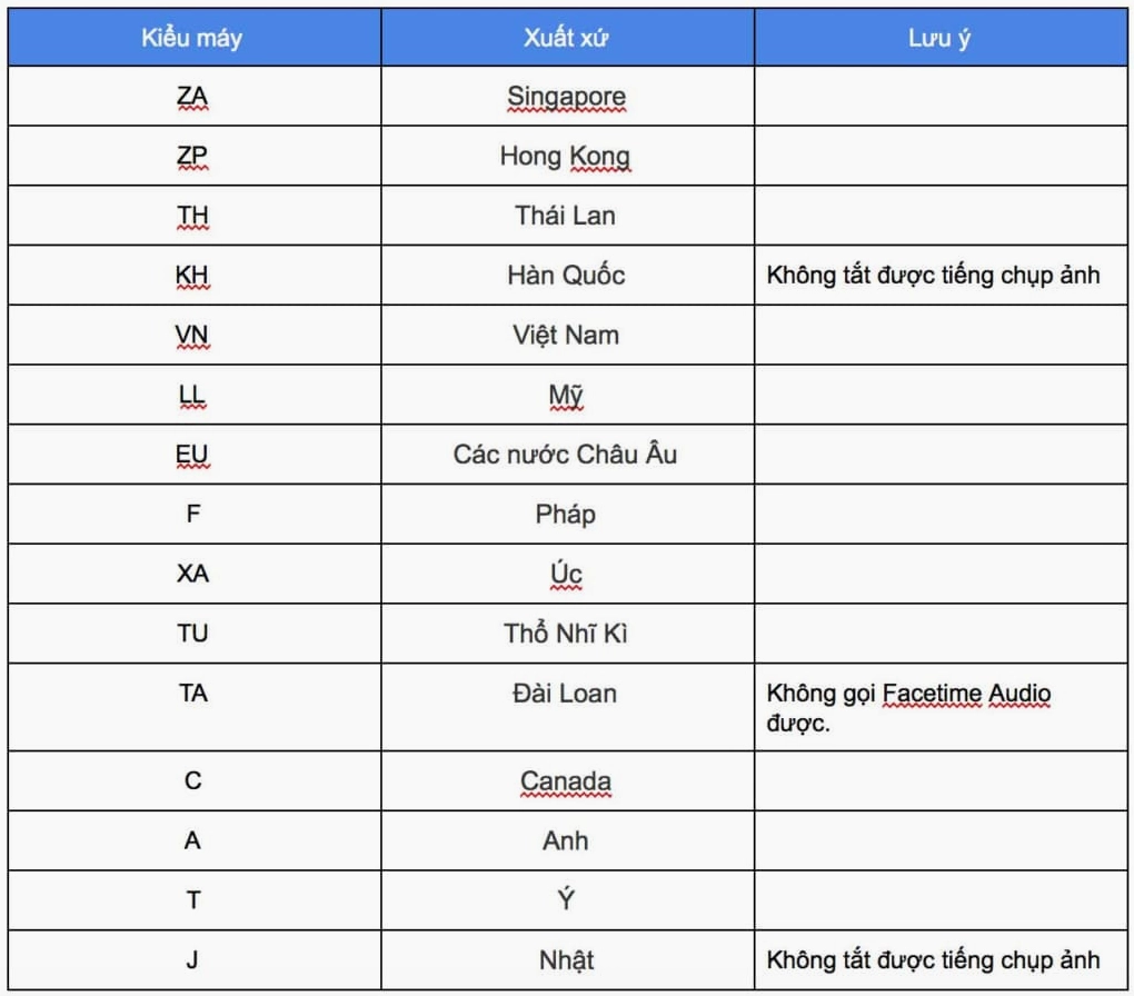 Bảng mã xuất xứ iPhone