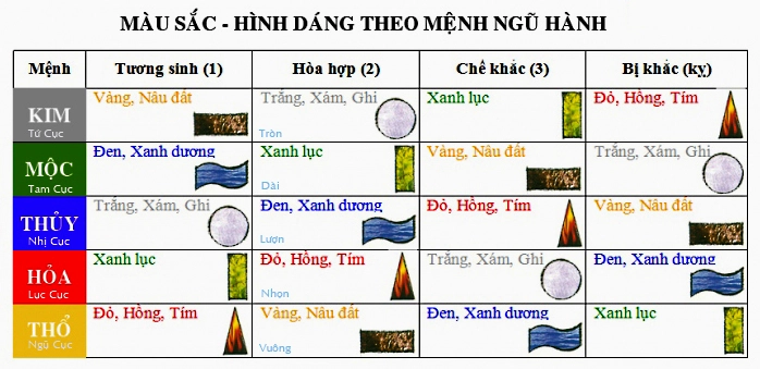 Bảng màu phong thủy cho người mệnh Mộc
