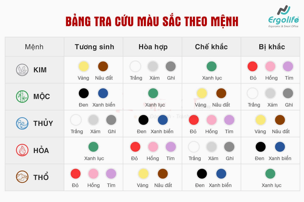 Bảng màu phong thủy Ngũ Hành