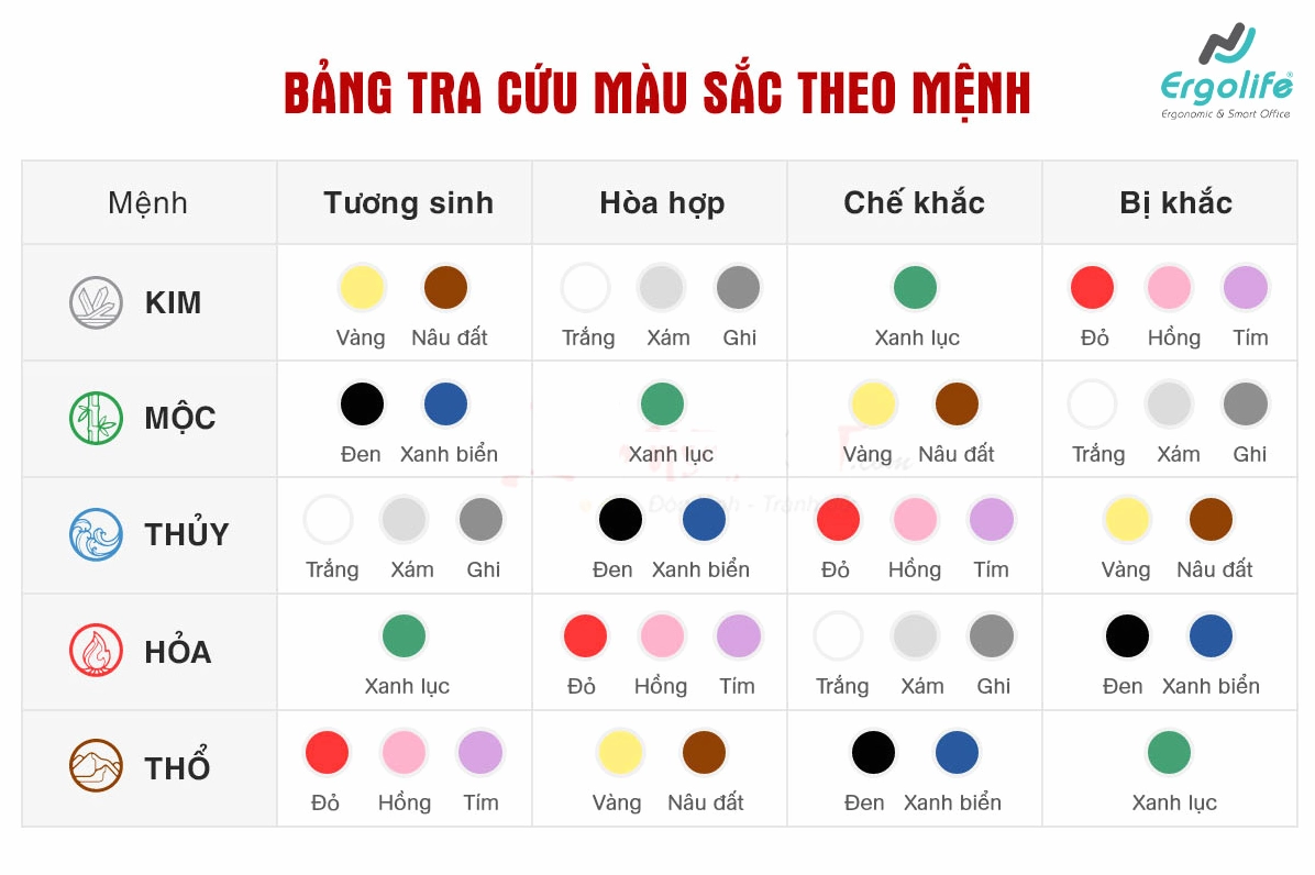Bảng màu phong thủy theo Ngũ hành
