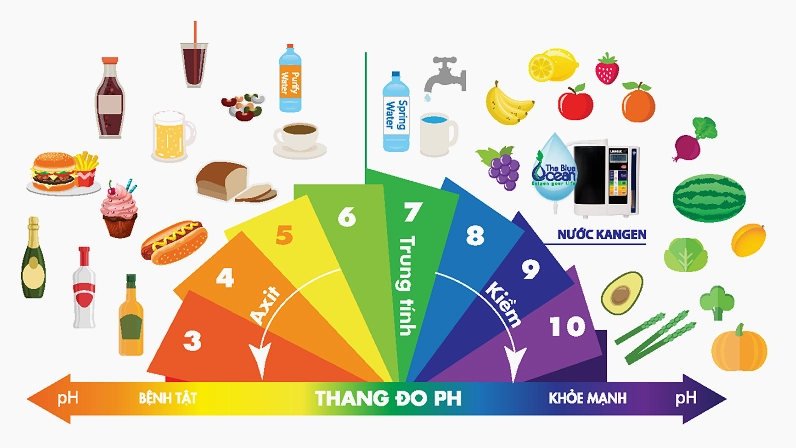 Bảng so sánh các loại sỏi thận
