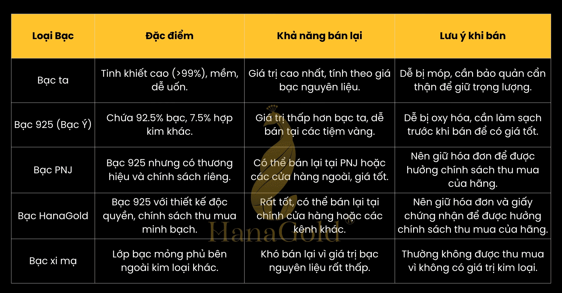 Bảng so sánh giá trị trang sức bạc