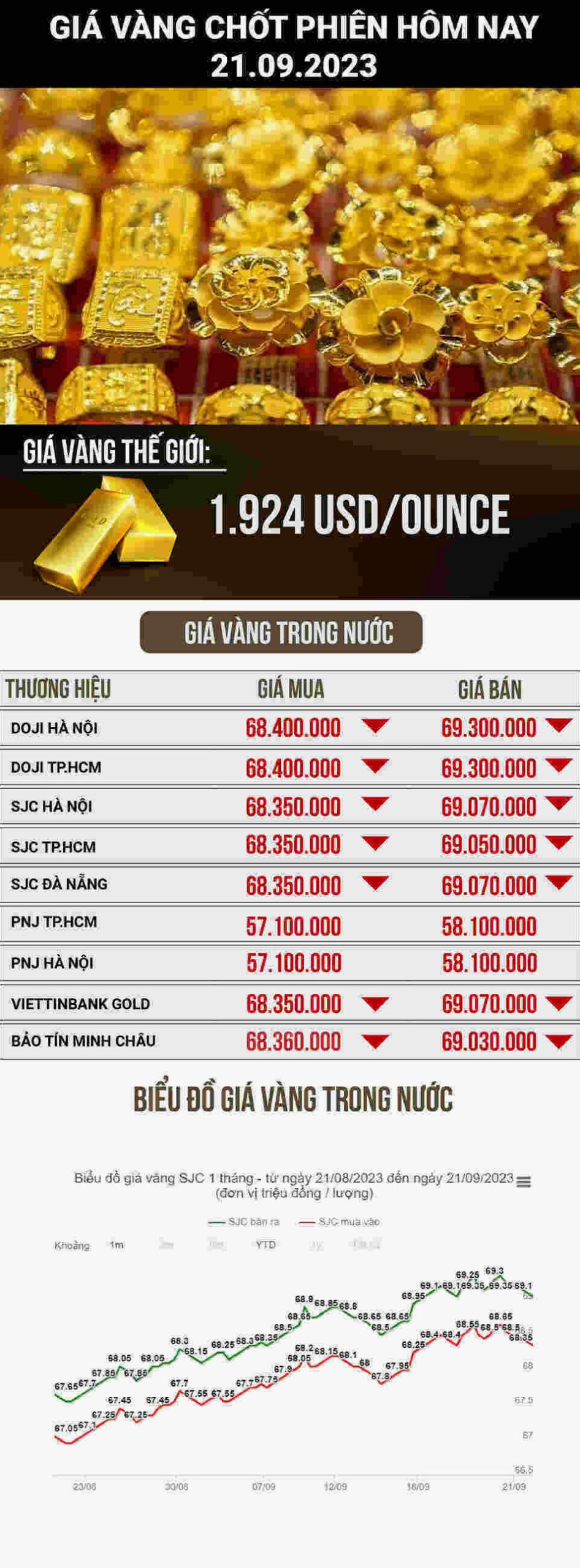 Biển hiệu cửa hàng vàng Kim Liên