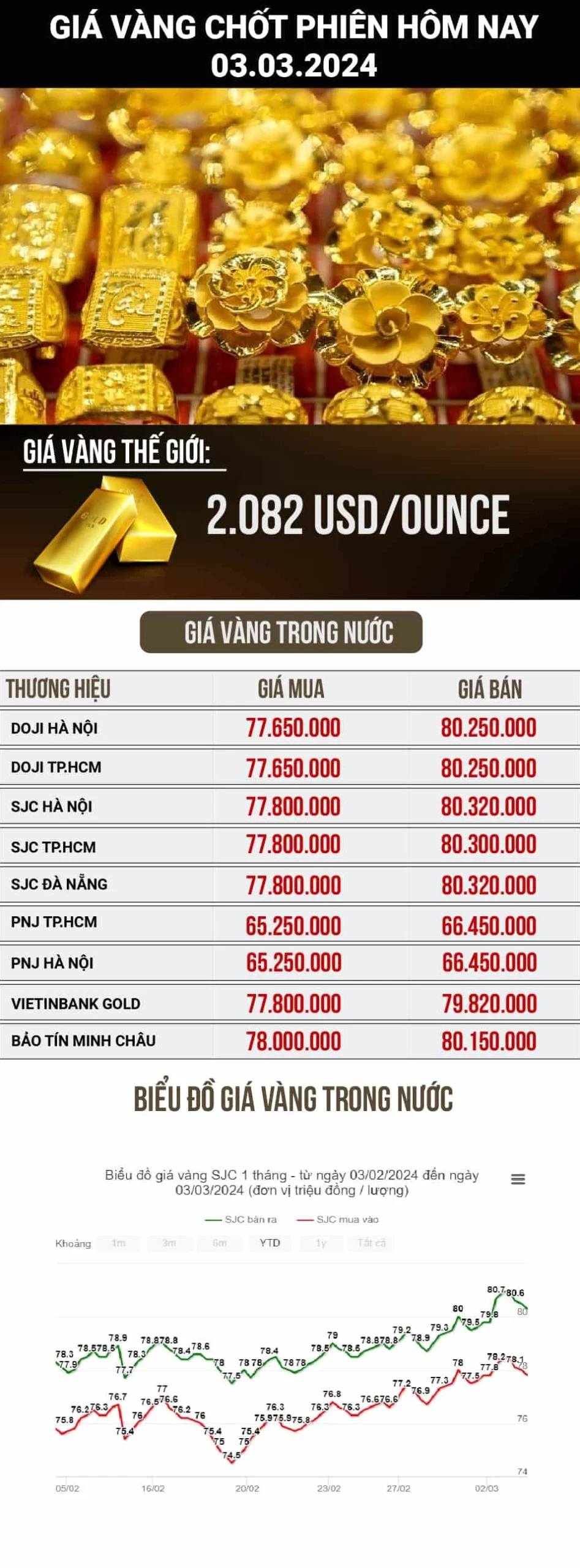 Biến động giá vàng hôm nay