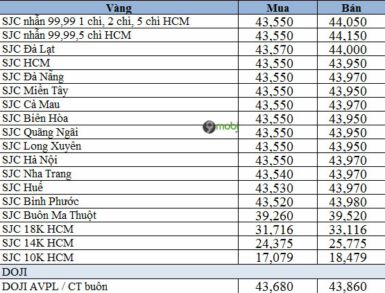 Biến động giá vàng tây 10K năm 2026