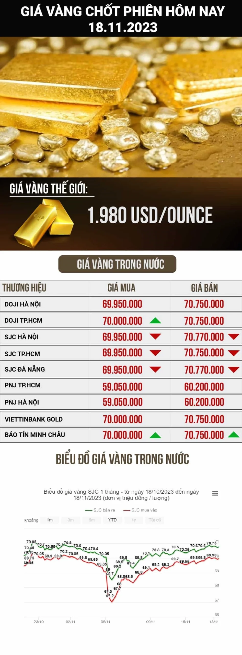 Biến động giá vàng trong ngày