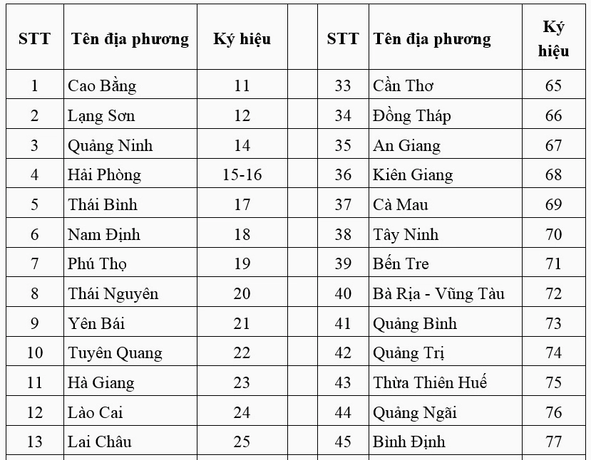 Biển số xe 19 Tuyên Quang
