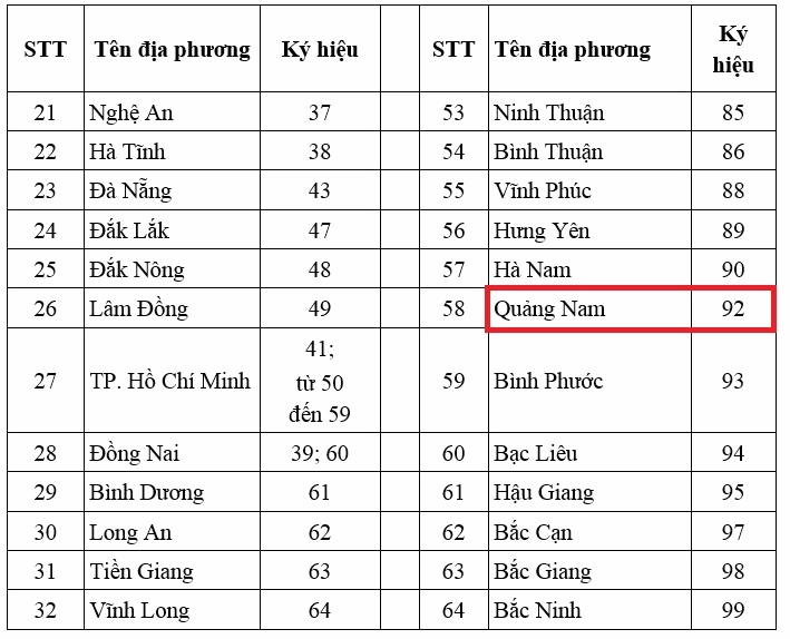 Biển số xe 92 của tỉnh Phú Yên