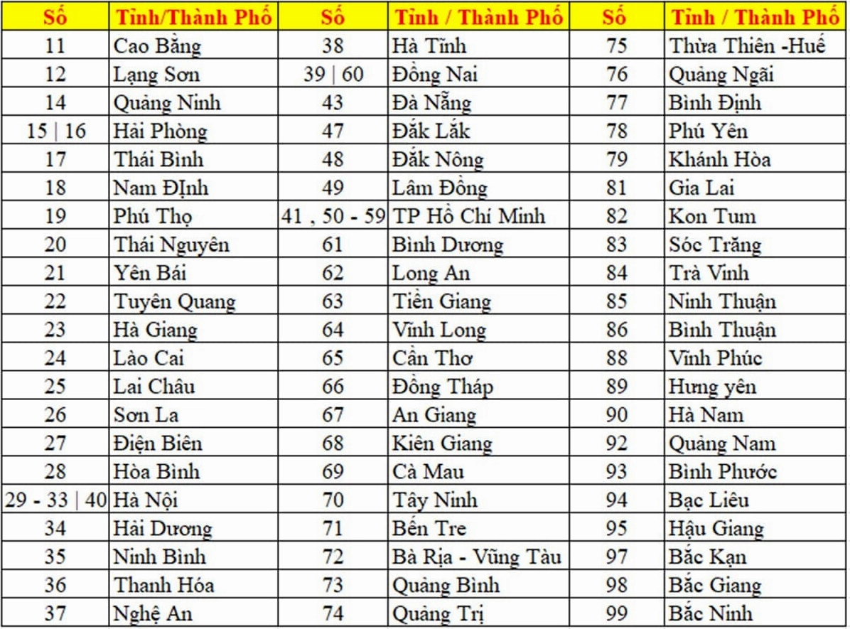 Biển số xe tại Việt Nam