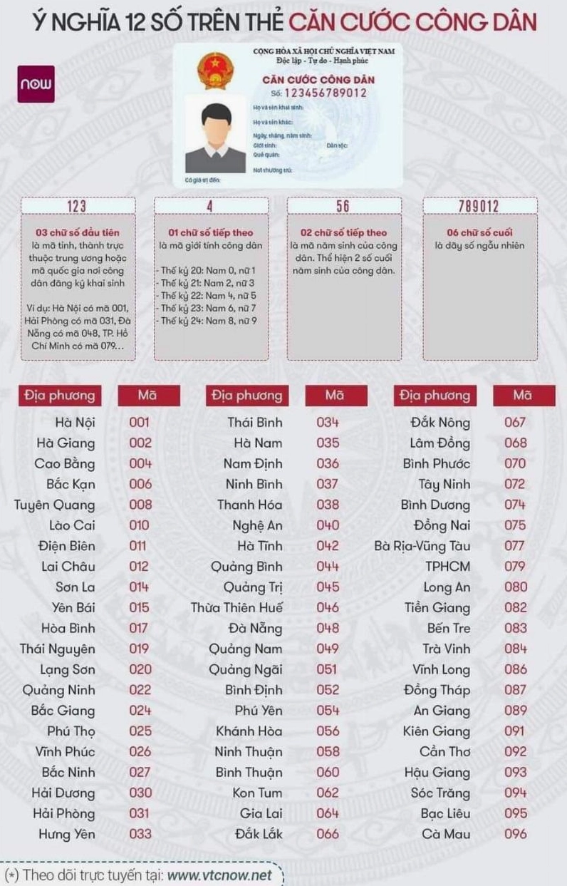 Biểu đồ 12 con giáp
