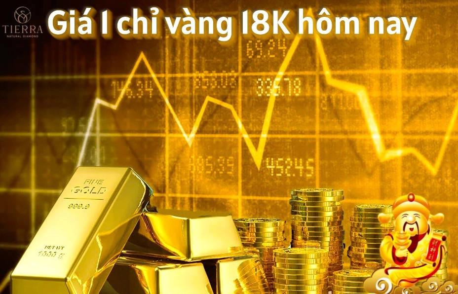Biểu đồ ảnh hưởng tỷ giá đến giá vàng 18K
