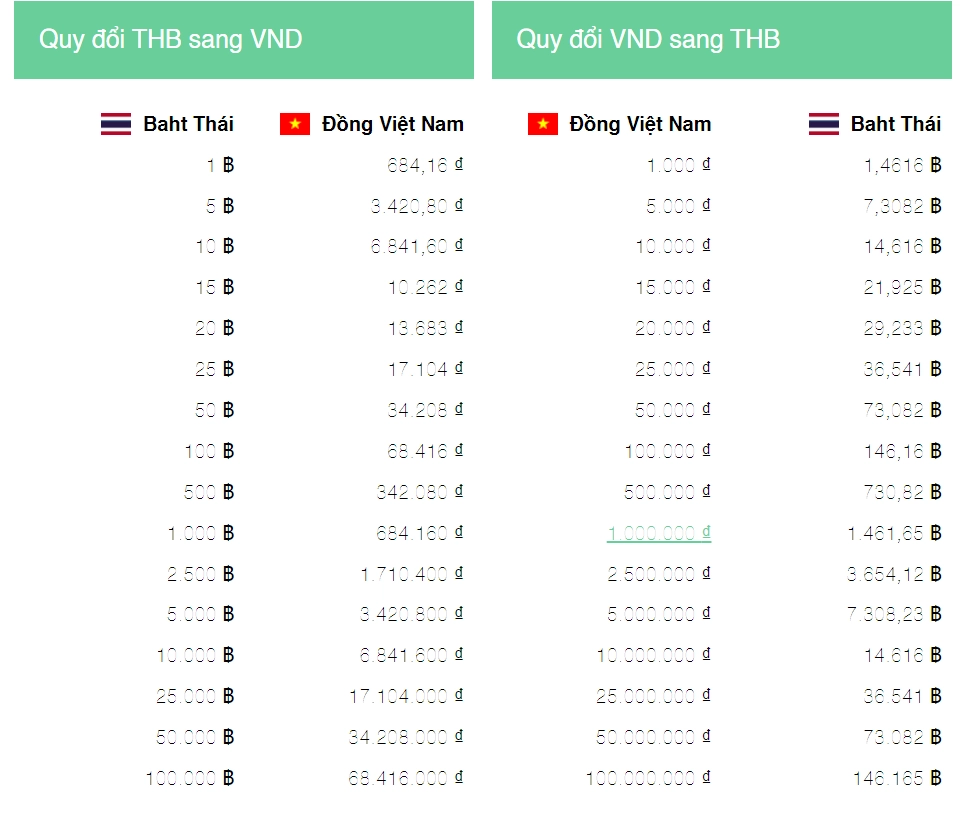 Biểu đồ biến động tỷ giá