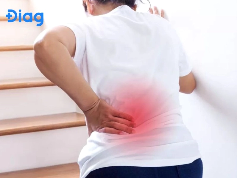 Biểu đồ các vị trí đau thận