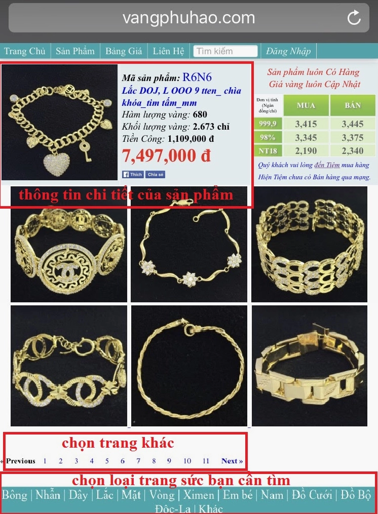Biểu đồ dự báo giá vàng