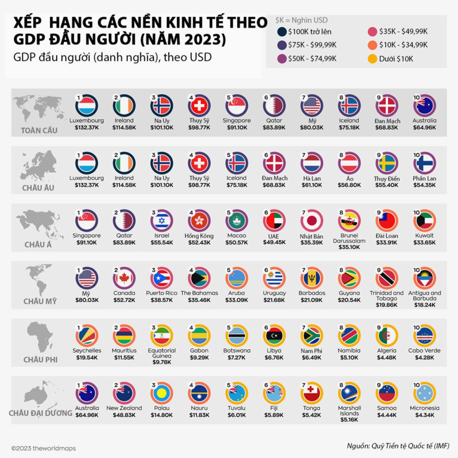 Biểu đồ GDP đầu người của các quốc gia