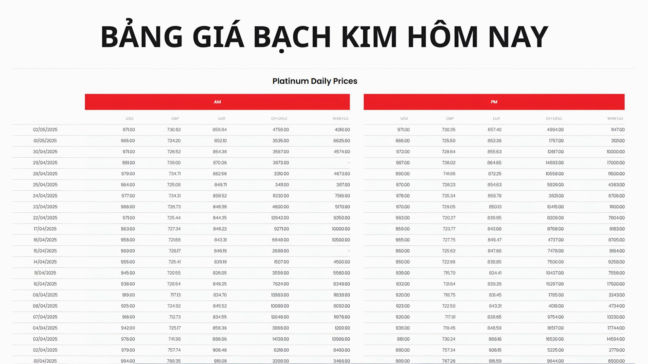 Biểu đồ giá bạch kim năm 2026