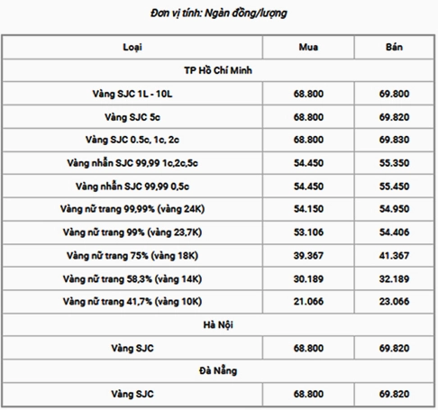 Biểu đồ giá vàng 14k năm 2026
