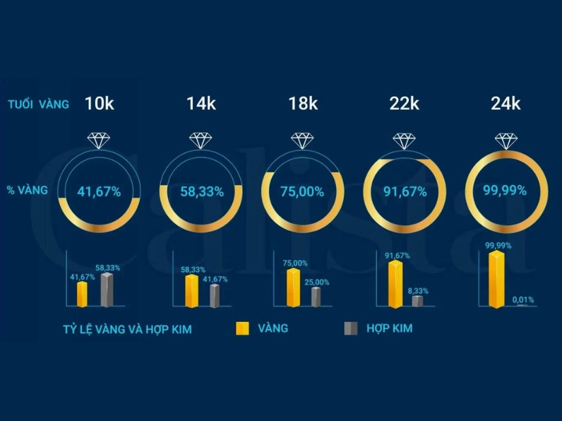 Biểu đồ giá vàng 14k theo thời gian