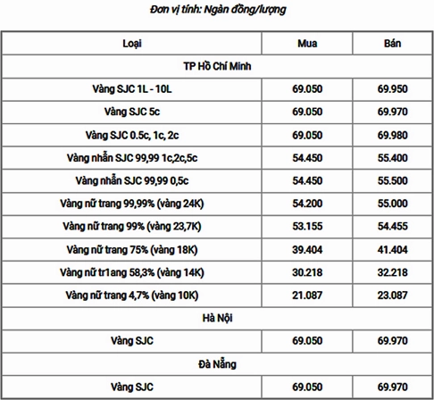 Biểu đồ giá vàng 18K biến động