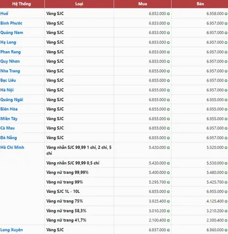 Biểu đồ giá vàng 24K tại Bạc Liêu