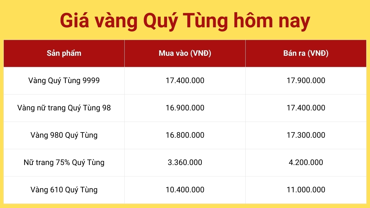 Biểu đồ giá vàng 24k