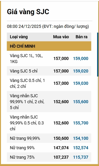 Biểu đồ giá vàng 24k