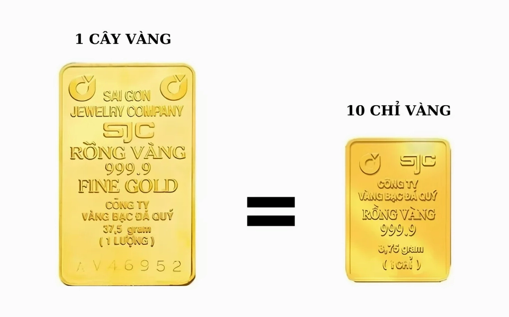 Biểu đồ giá vàng 4 số 9 năm 2026
