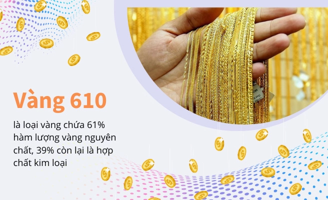 Biểu đồ giá vàng 610 trong ngày