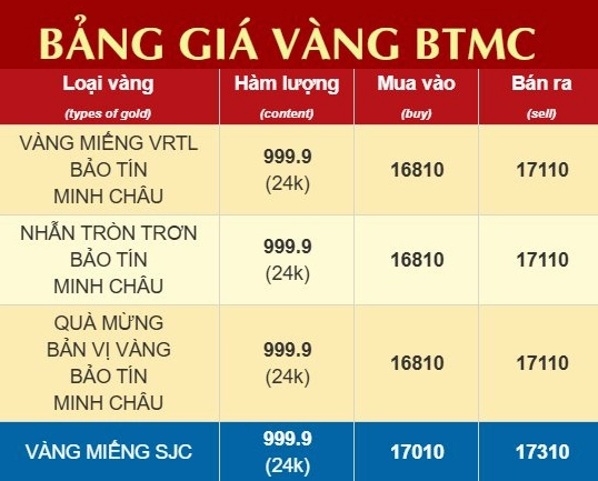 Biểu đồ giá vàng Bảo Tín Minh Châu năm 2026