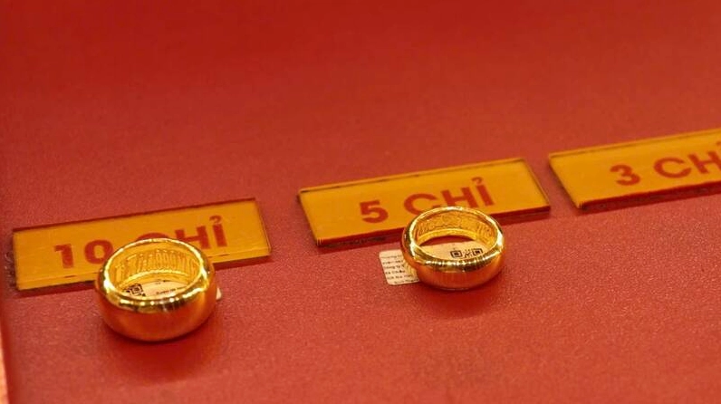 Biểu đồ giá vàng biến động